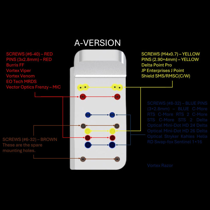 1911/2011 Red Dot + Thumb Rest Precision Kit - Boss Components - 1911 accessories - 3Gun